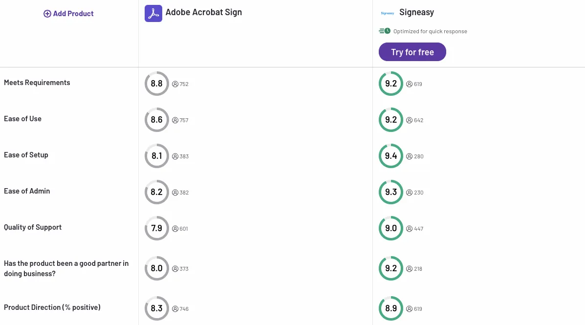 Signeasy vs Adobe Sign on G2
