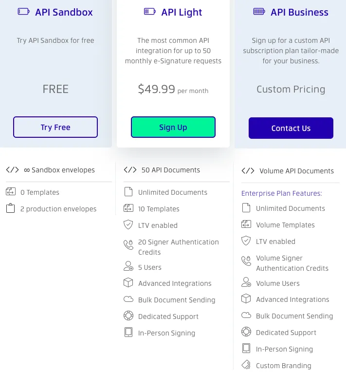 Eversign API pricing comparison