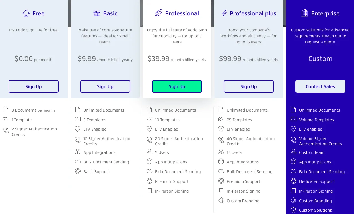 Eversign pricing comparison