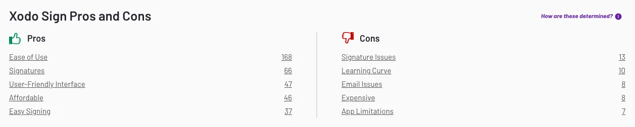 Eversign Pros and Cons