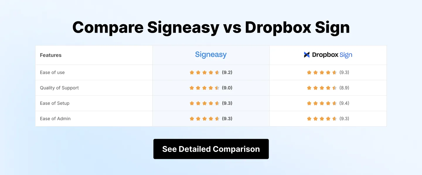 Compare Signeasy vs Dropbox Sign