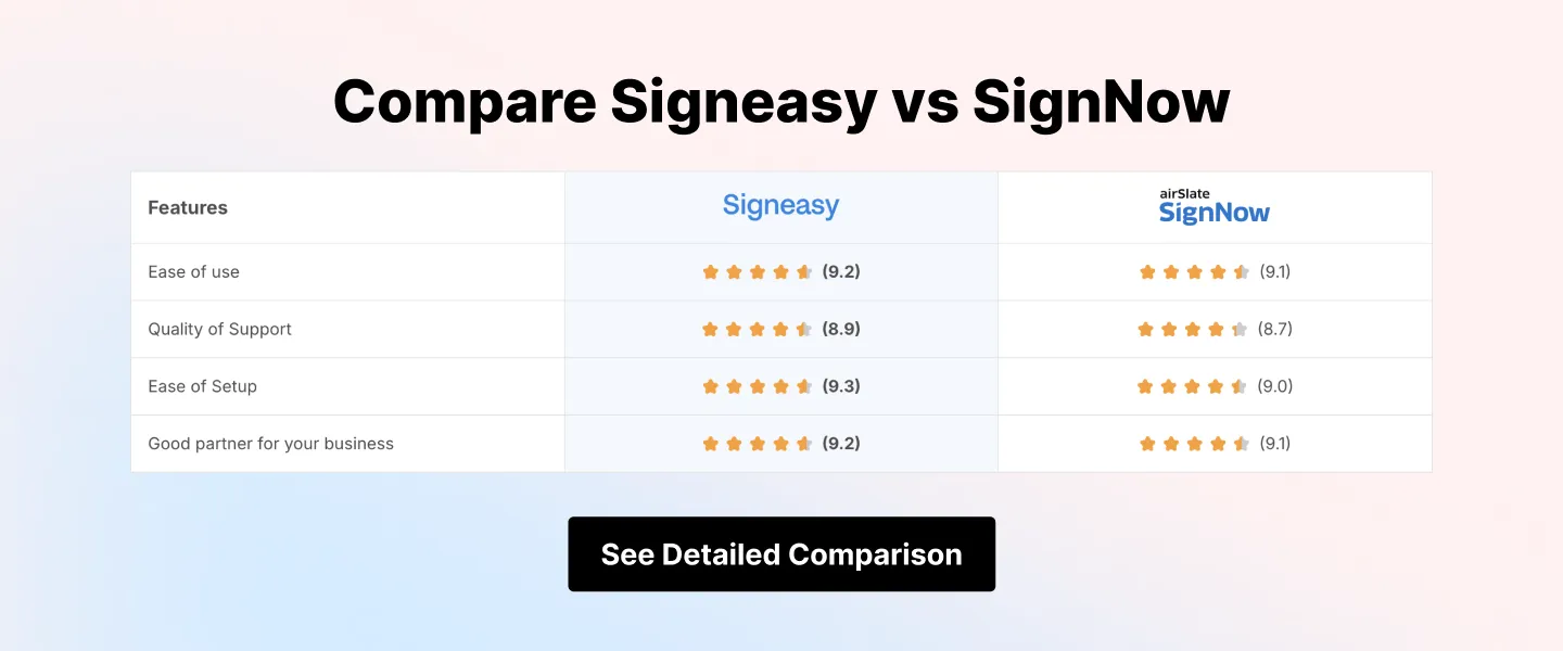Compare Signeasy vs SignNow