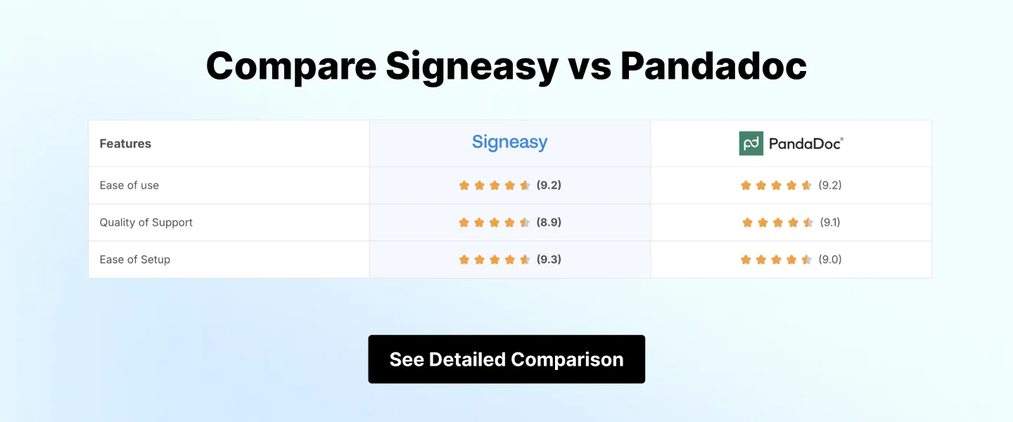Compare Signeasy vs Pandadoc