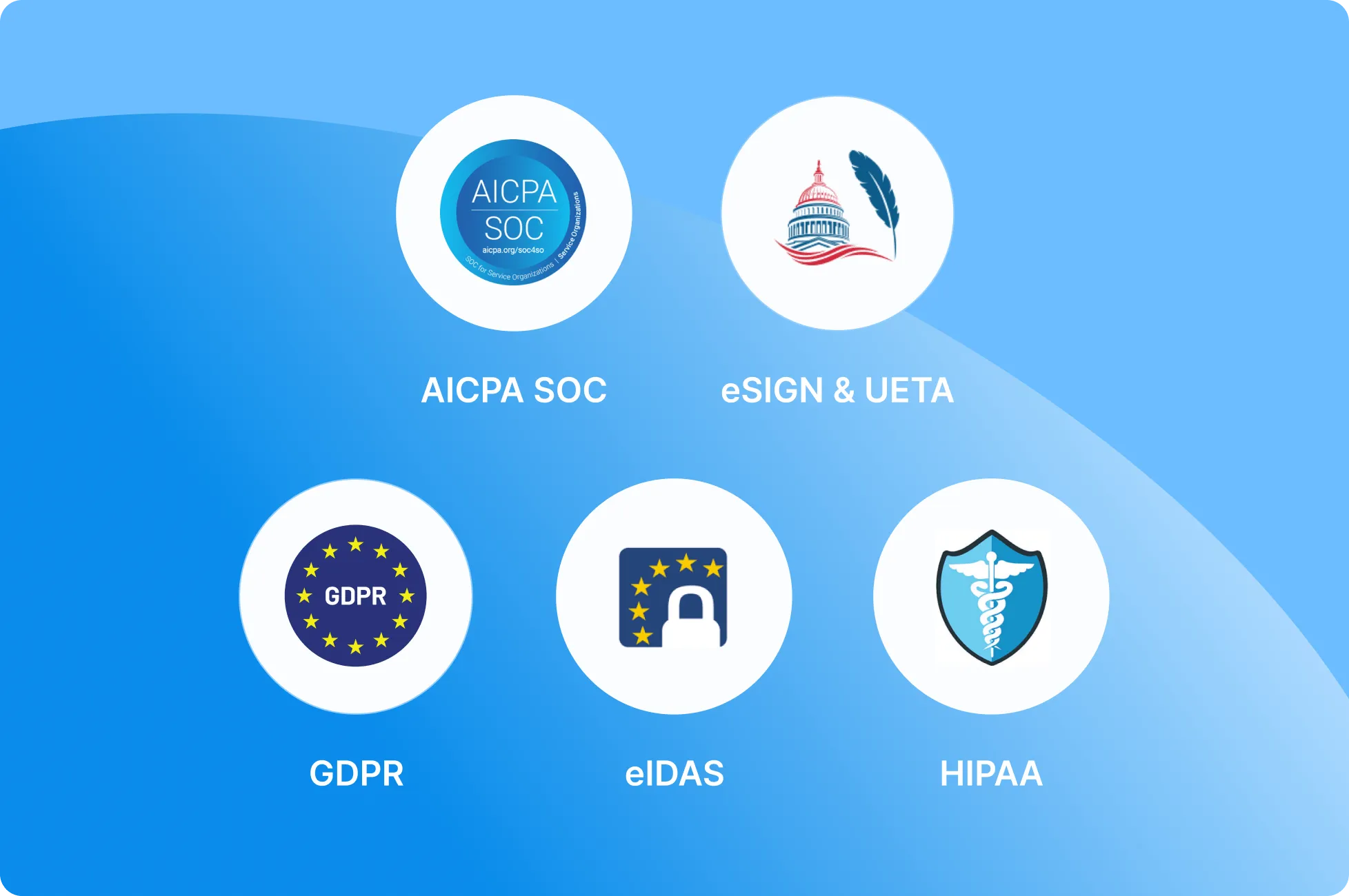 Ensure compliance at every stage