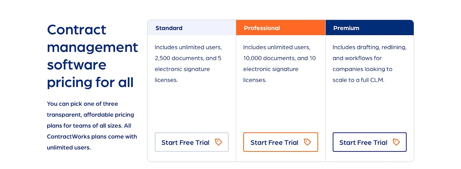 ContractWork’s pricing page