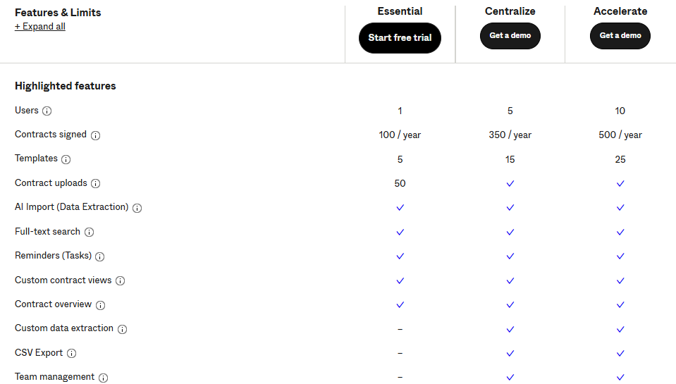 An image displaying features across all Contractbook pricing plans