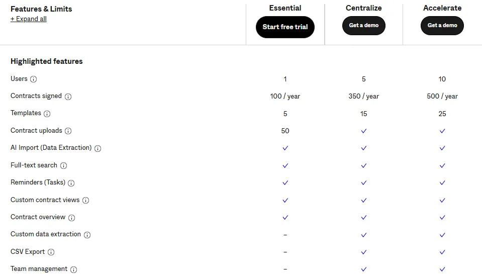 An image displaying features across all Contractbook pricing plans 