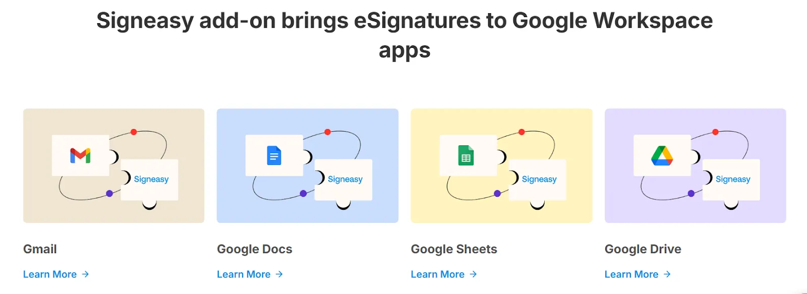 Signeasy add-on integrates with Gmail, Google Docs, Sheets, and Drive