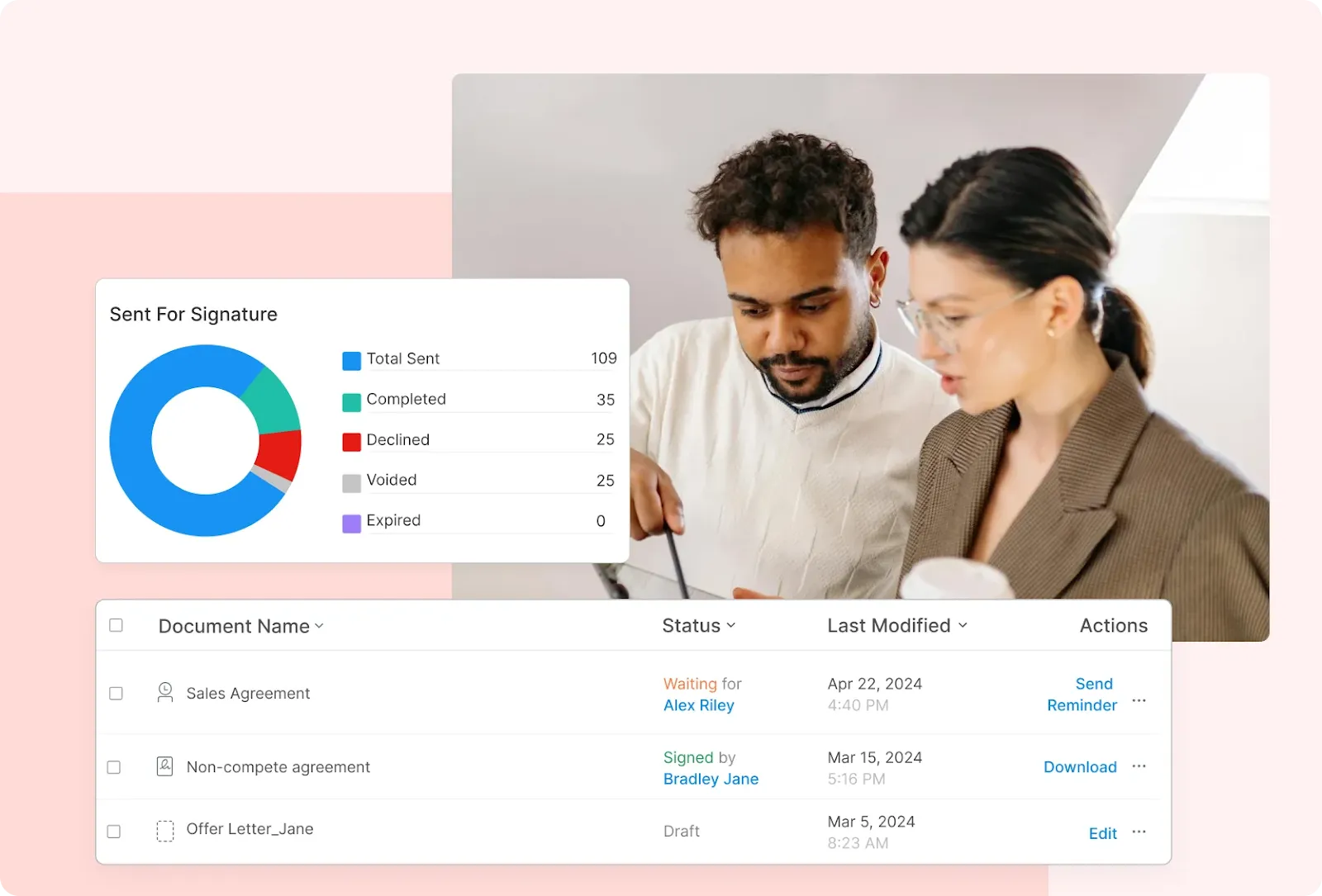 A dashboard showing contract statuses and a pie chart of documents sent for signature