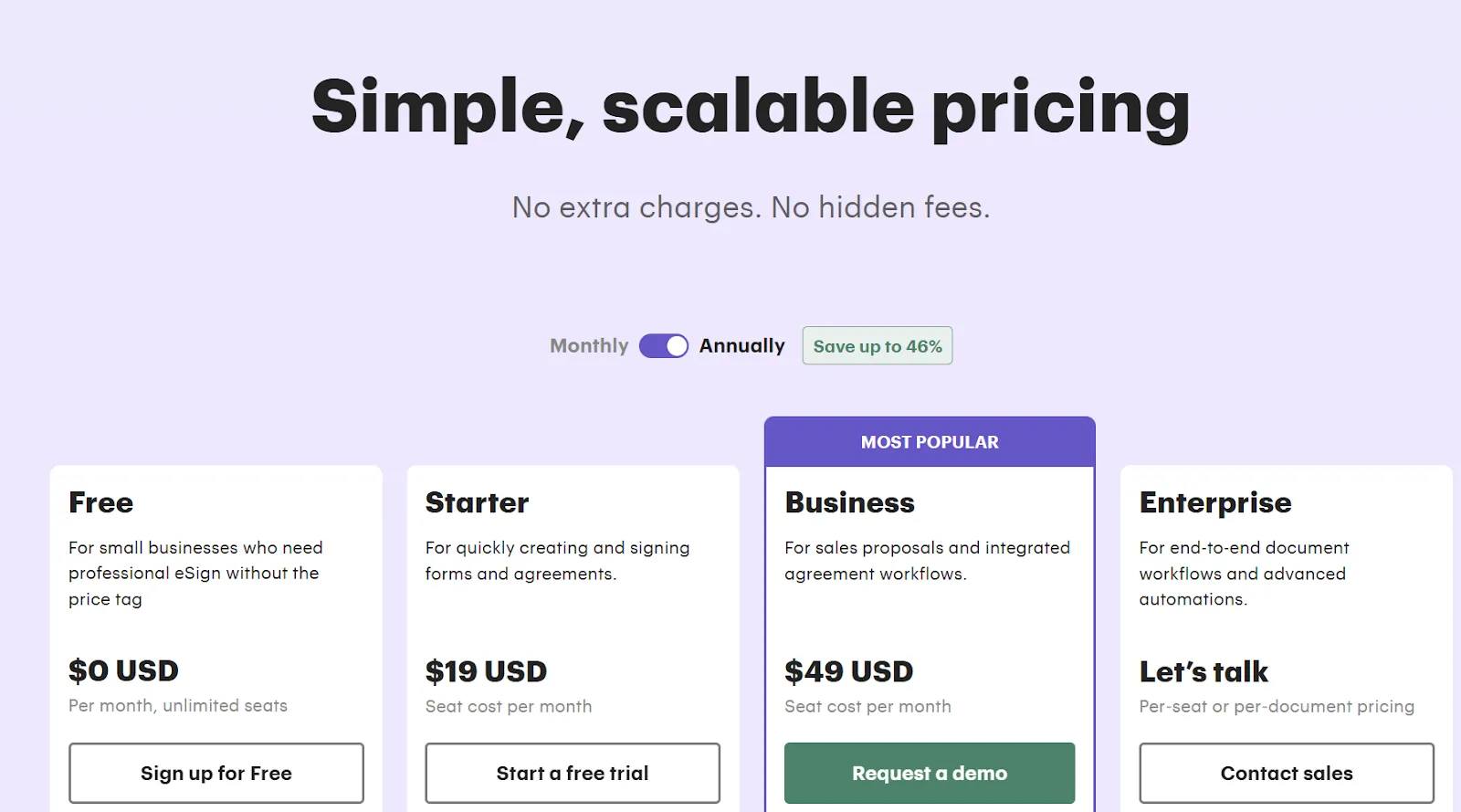 PandaDoc pricing page