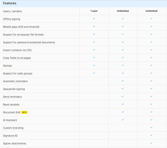 Features Offered by Signeasy in Its Personal and Business Plans