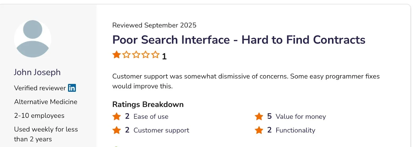 Positive review praising SignWell’s ease of use and customer support.