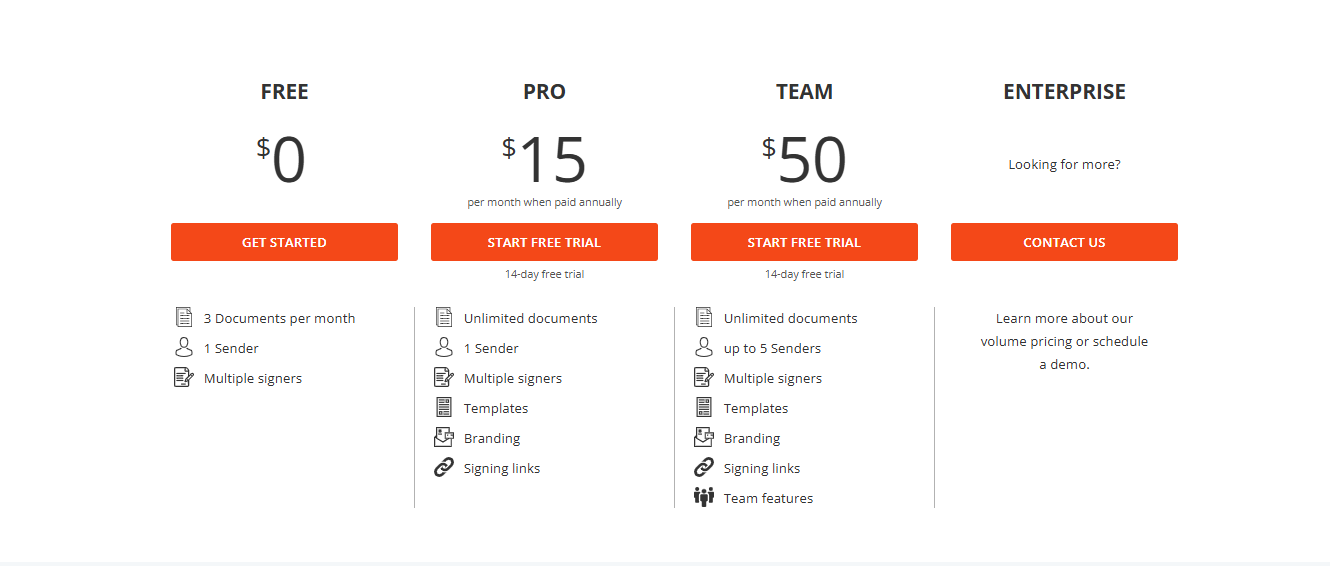 DigiSigner annual pricing plans