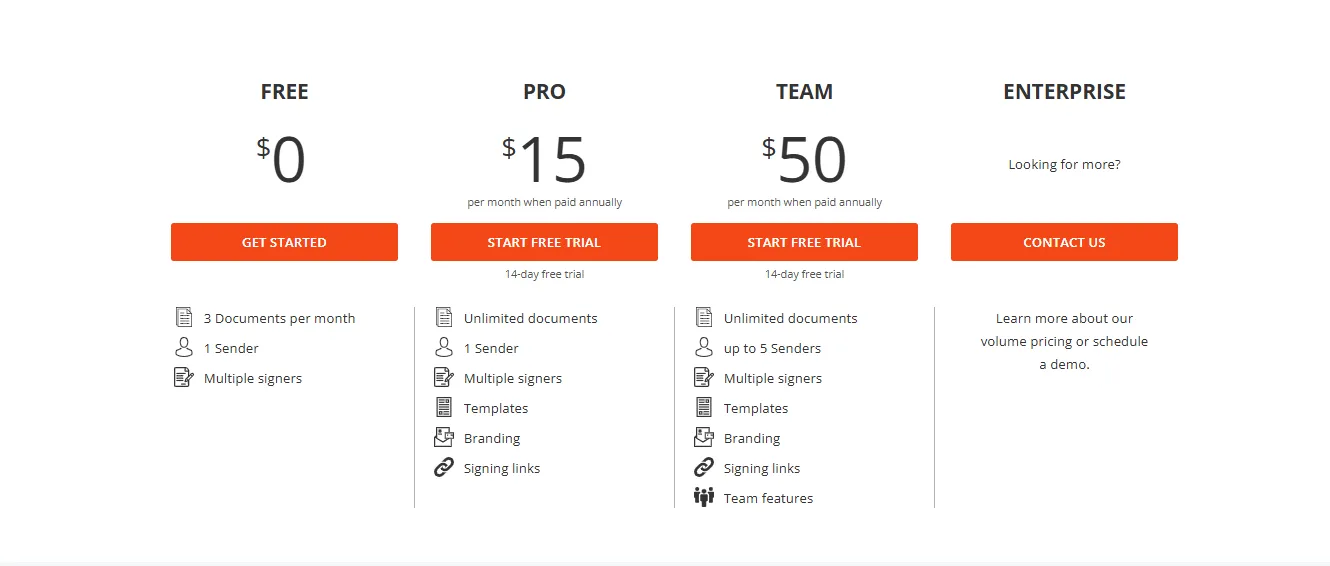 DigiSigner annual pricing plans