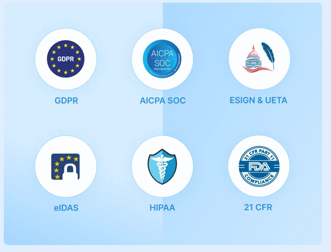 Signeasy compliance badges for GDPR, eIDAS, HIPAA, and other certifications.