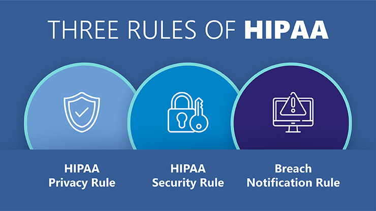 Visual guide to HIPAA's core principles: privacy, security, and alerts