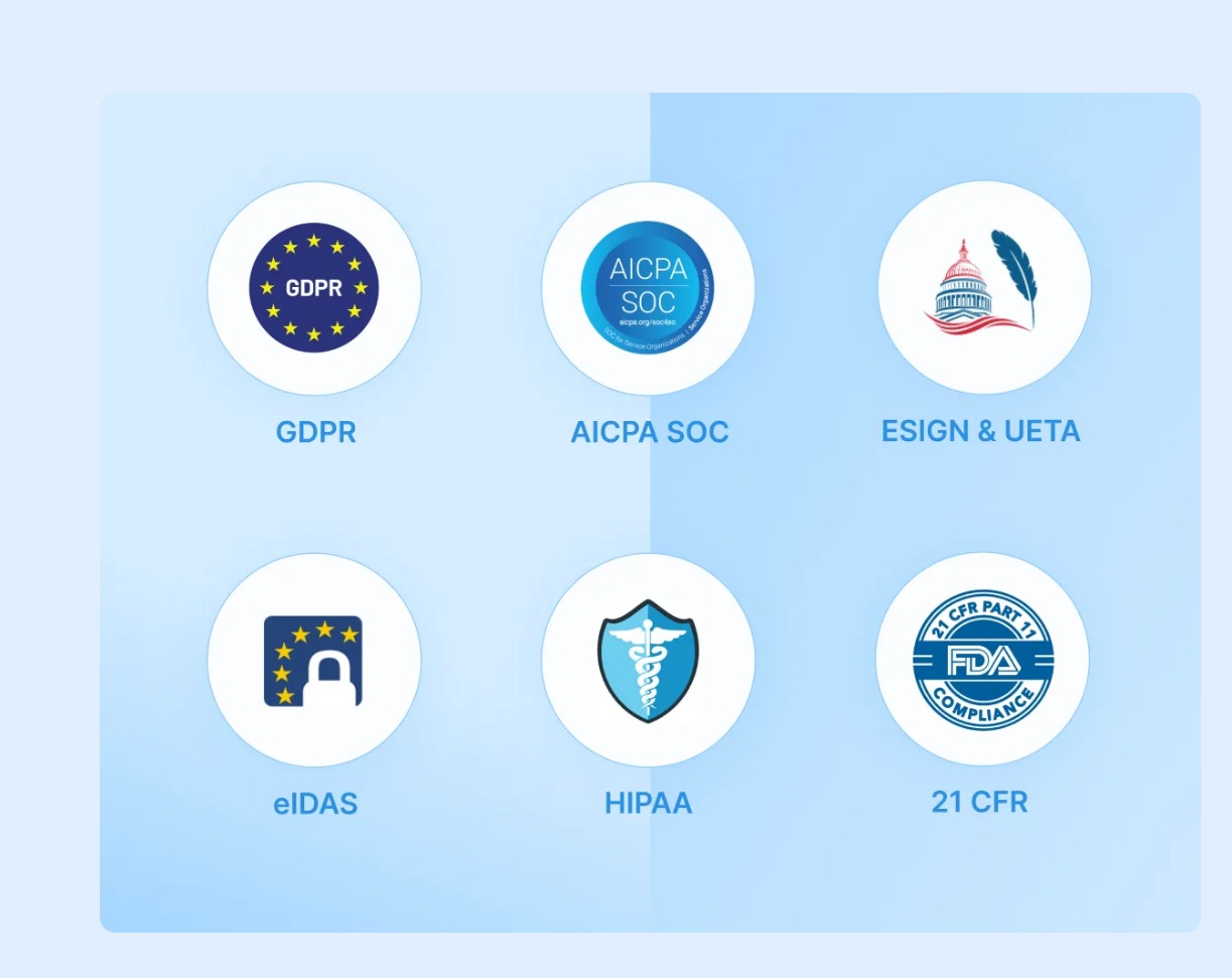 Compliance badges for GDPR, AICPA SOC, ESIGN and UETA, eIDAS, HIPAA, and FDA 21 CFR standards.