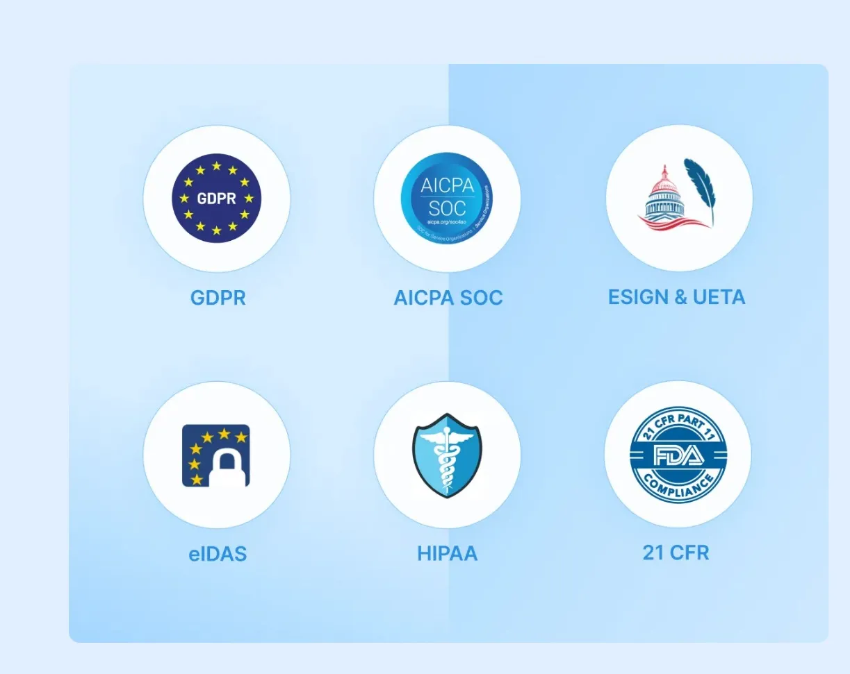 Compliance badges for GDPR, AICPA SOC, ESIGN and UETA, eIDAS, HIPAA, and FDA 21 CFR standards.