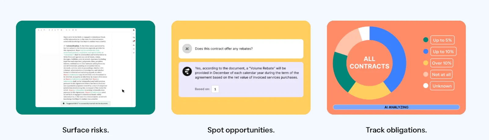Evisort AI dashboard showing contract risks QA and obligation tracking