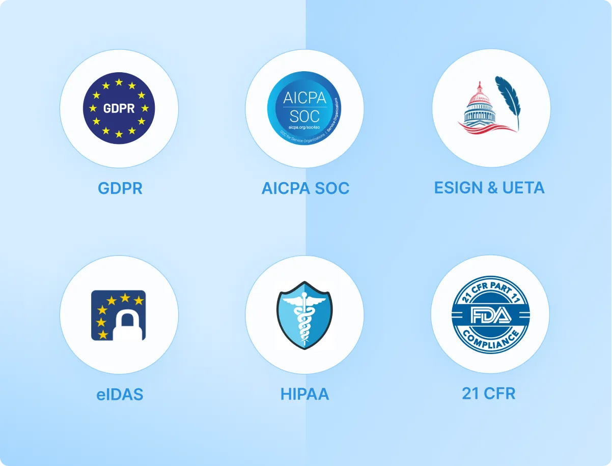 Logos of major compliance frameworks supported by Signeasy, including GDPR, AICPA SOC, ESIGN & UETA, eIDAS, HIPAA, and FDA 21 CFR.