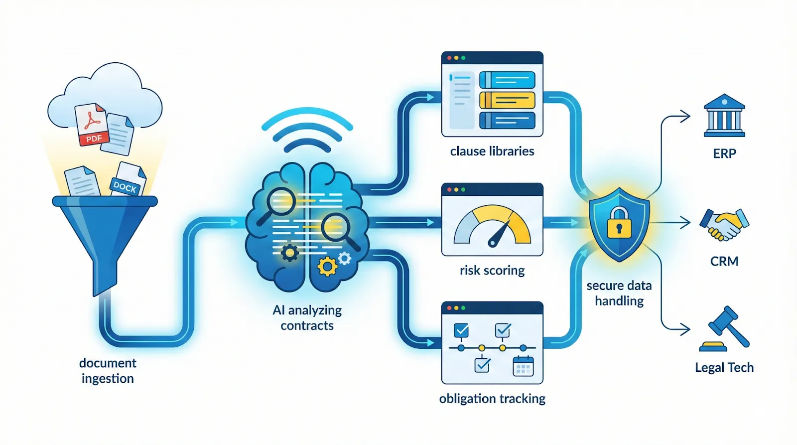 Modern illustration of AI managing contract processes