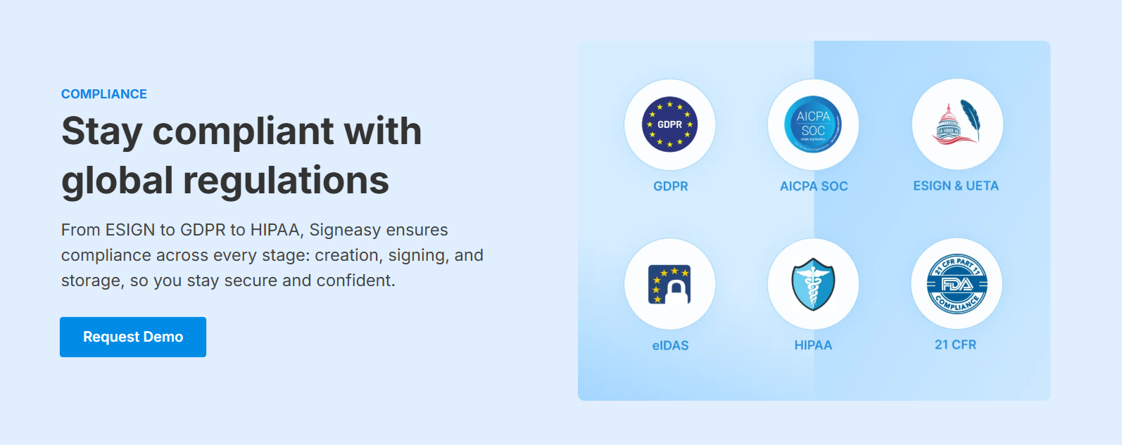 Security features including GDPR, HIPAA, and eIDAS compliance