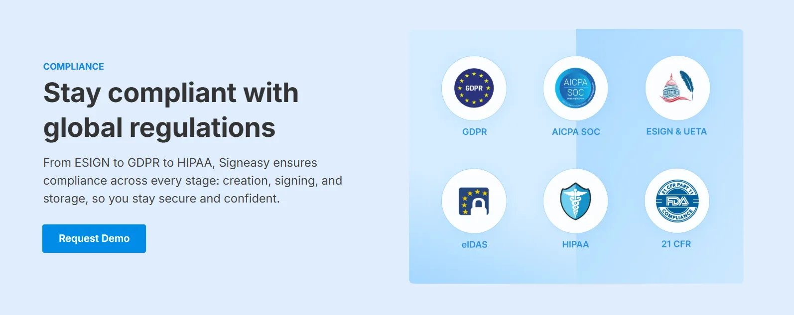 Security features including GDPR, HIPAA, and eIDAS compliance