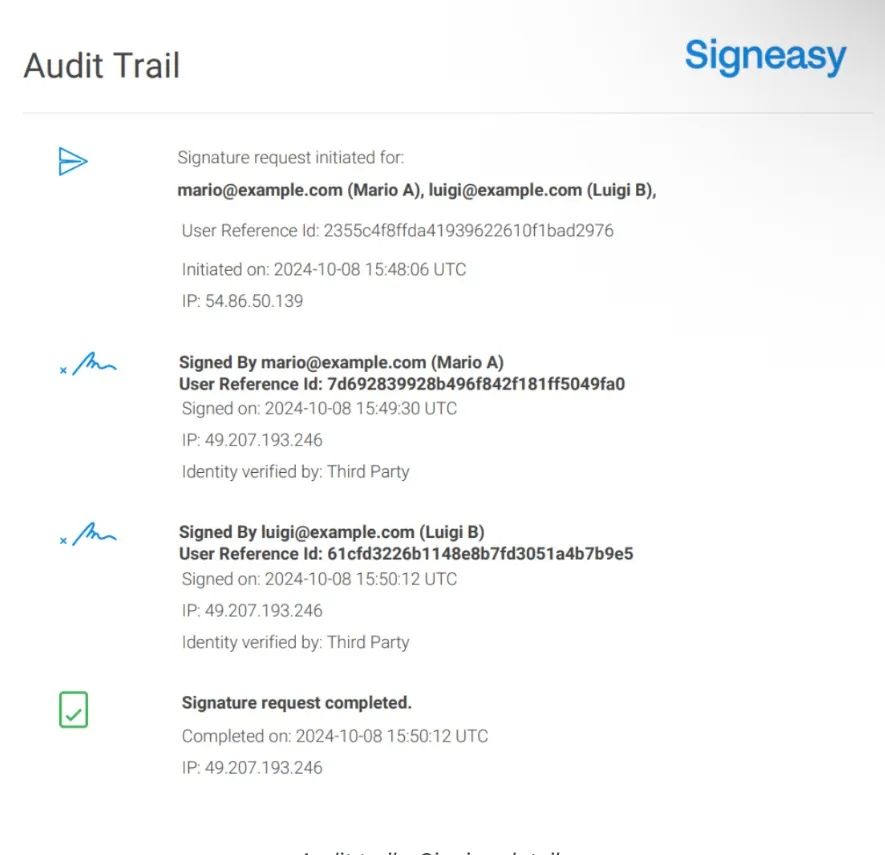 Audit trail showing signer identities, timestamps, and verification details