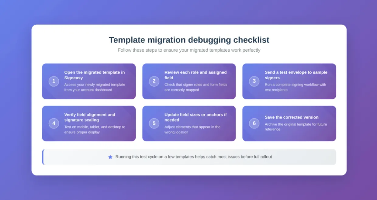 Infographic showing a debugging checklist for migrated Adobe Sign templates
