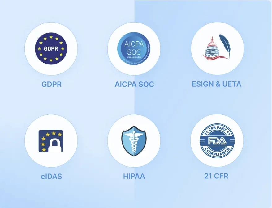 Icons representing six compliance certifications supported by Signeasy: GDPR, AICPA SOC, ESIGN and UETA, eIDAS, HIPAA, and 21 CFR Part 11.