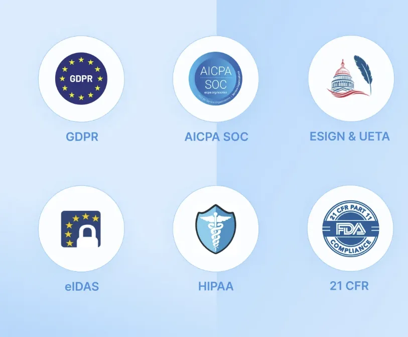 Icons showing GDPR, HIPAA, eIDAS, and SOC compliance standards