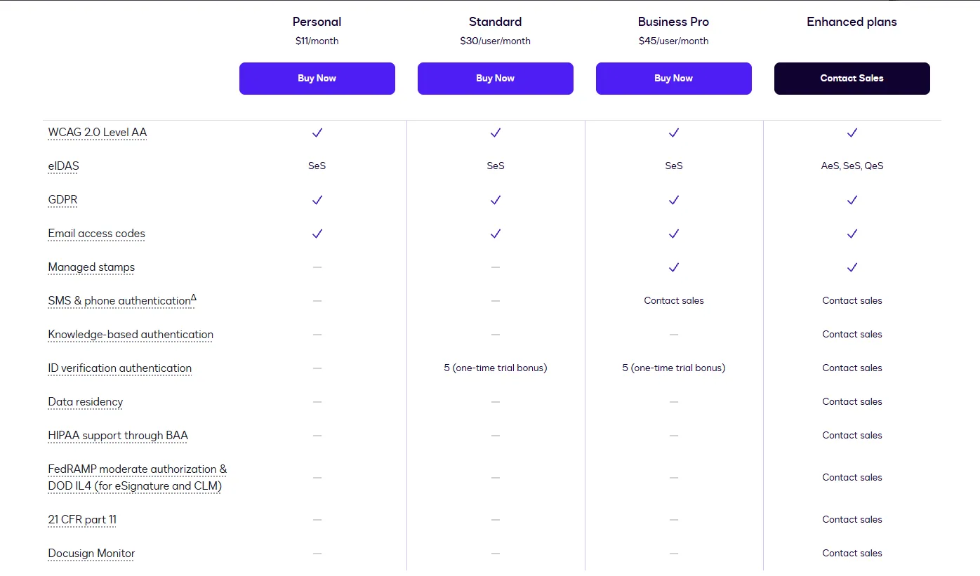 Feature comparison table showing compliance and security options across Signeasy pricing plans