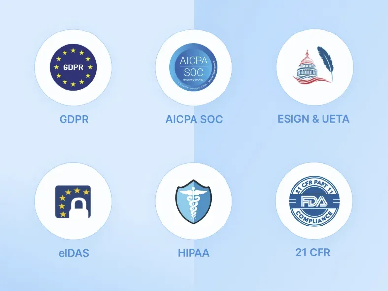 Graphic displaying GDPR, AICPA SOC, eIDAS, HIPAA, 21 CFR, ESIGN compliance badges.