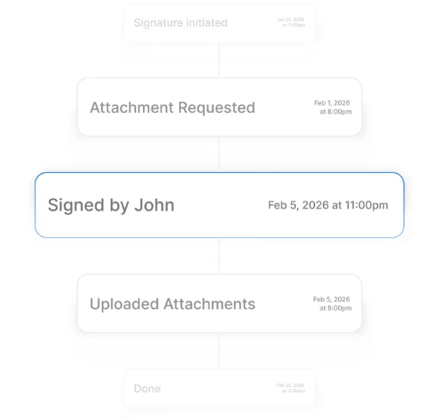 Document activity timeline showing signature progress, attachment uploads, and timestamped workflow events.