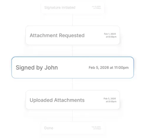Document activity timeline showing signature progress, attachment uploads, and timestamped workflow events.