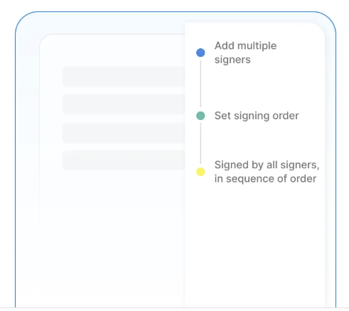 Signing workflow interface showing multiple recipients and sequential signing order setup.