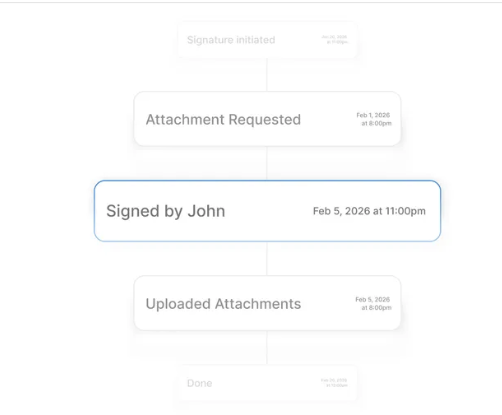 Contract workflow timeline showing signed status and document activity history.