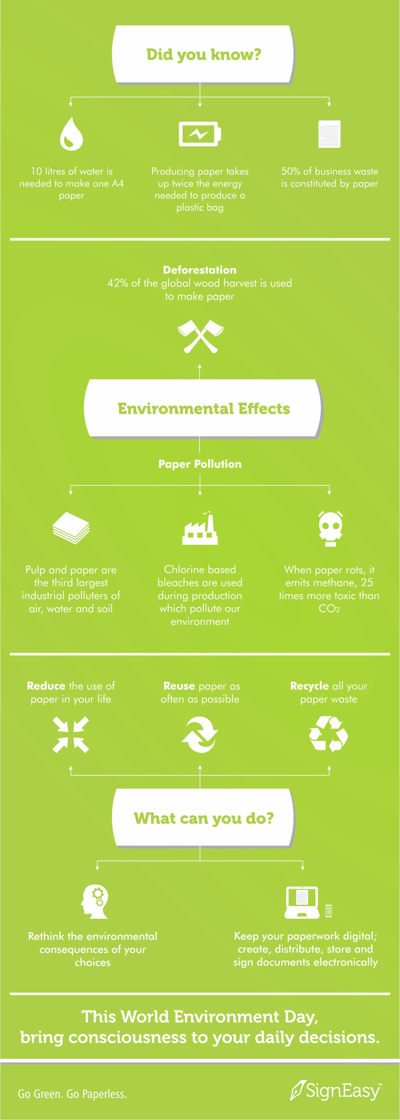 World Environment Day Infographic