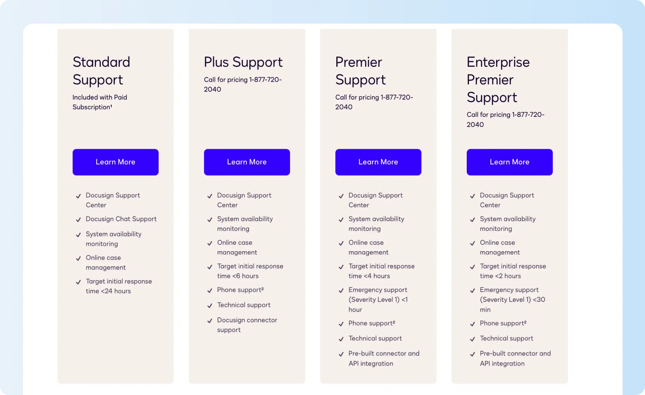 Docusign premium support plan options