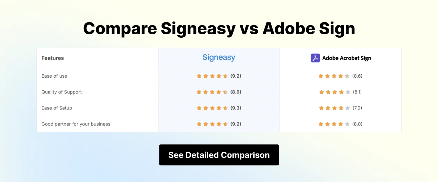 Signeasy vs Adobe Sign comparison of features, ratings, and ease of use