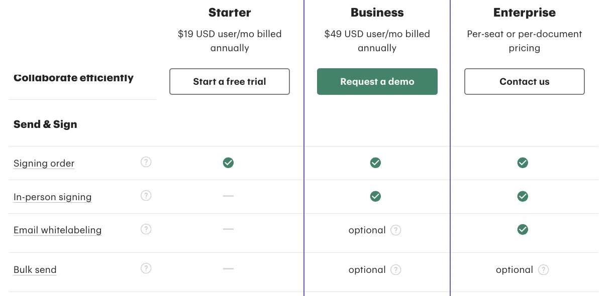 PandaDoc pricing plans