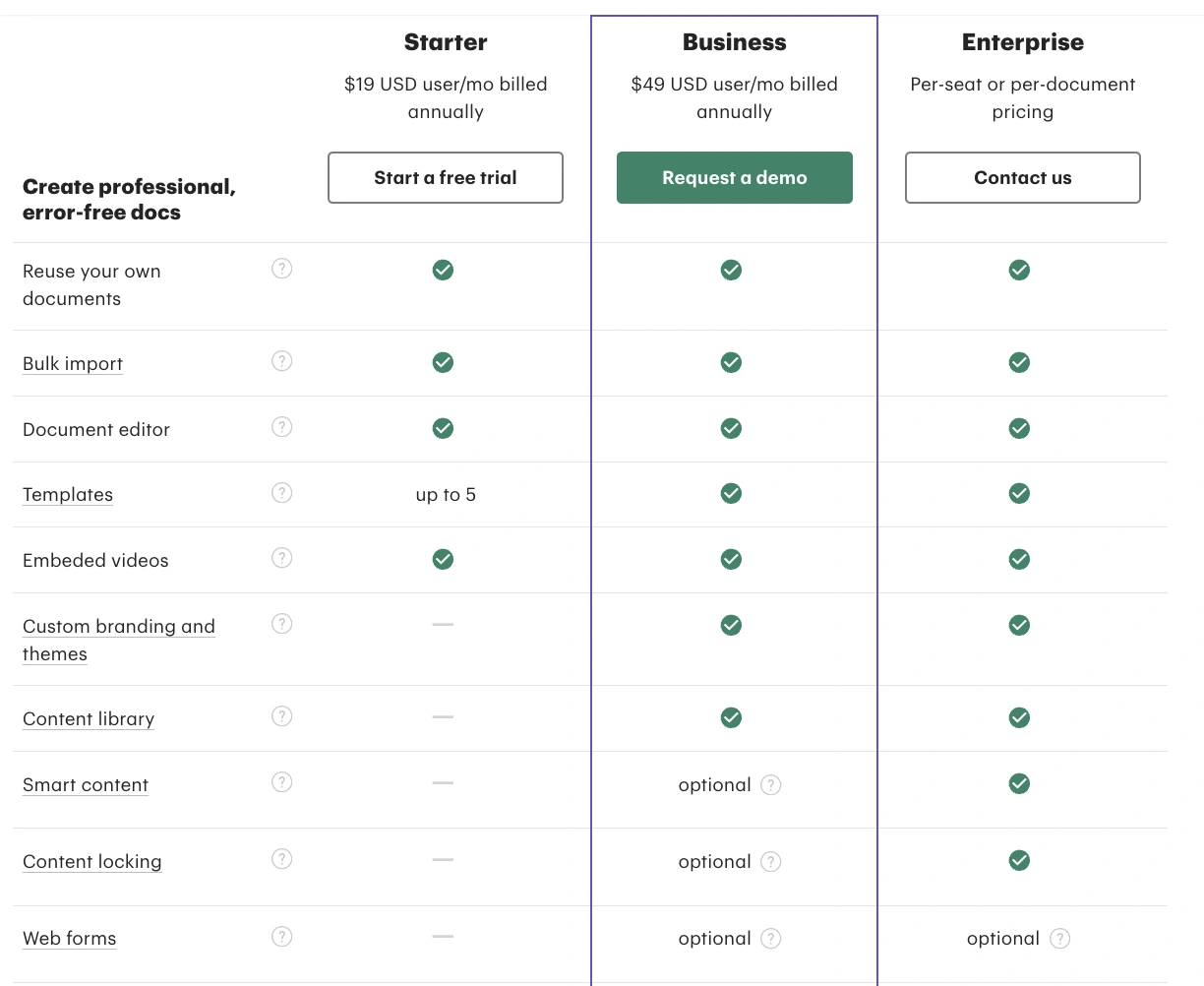 PandaDoc document management plans