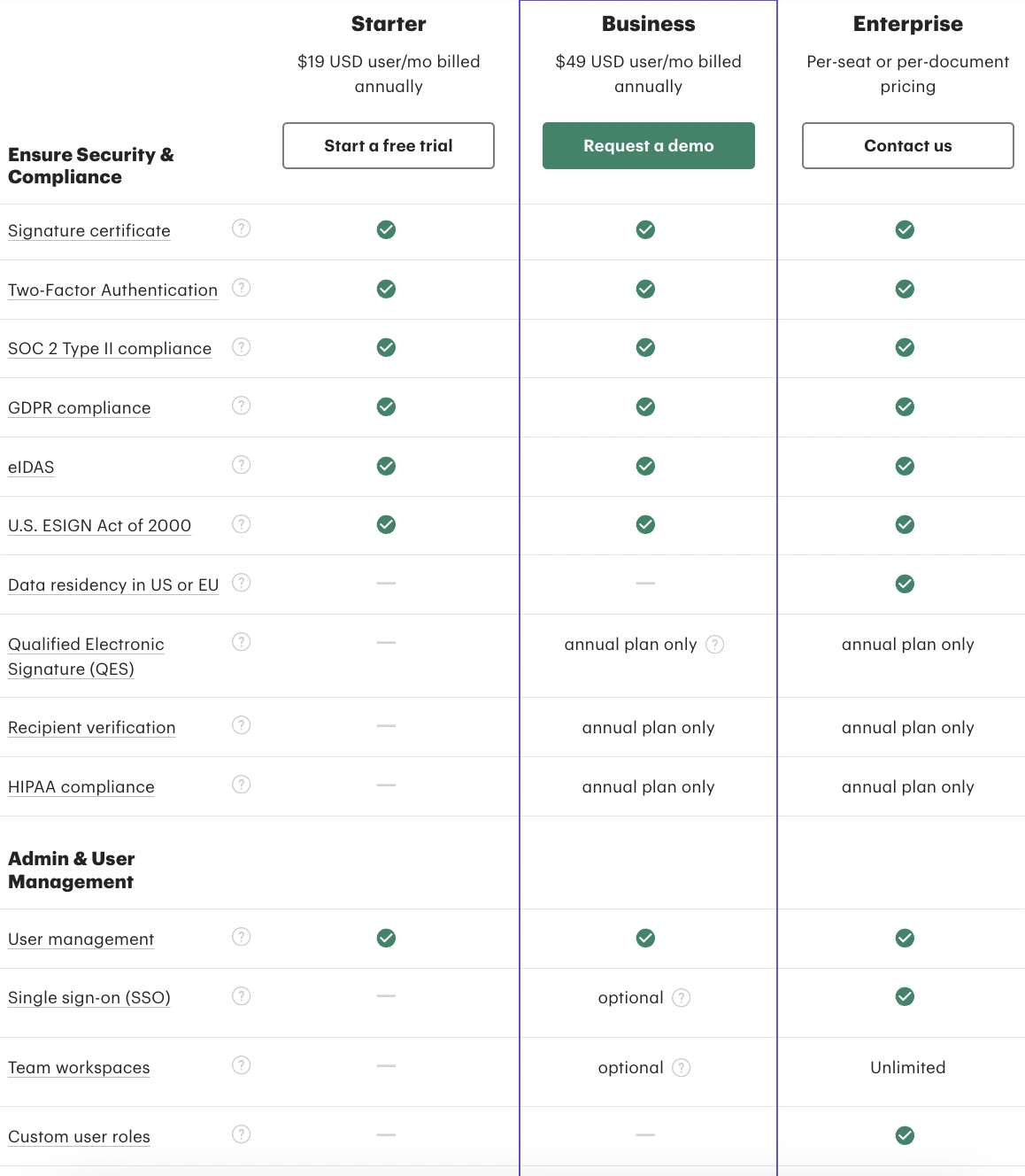 PandaDoc security comparison table