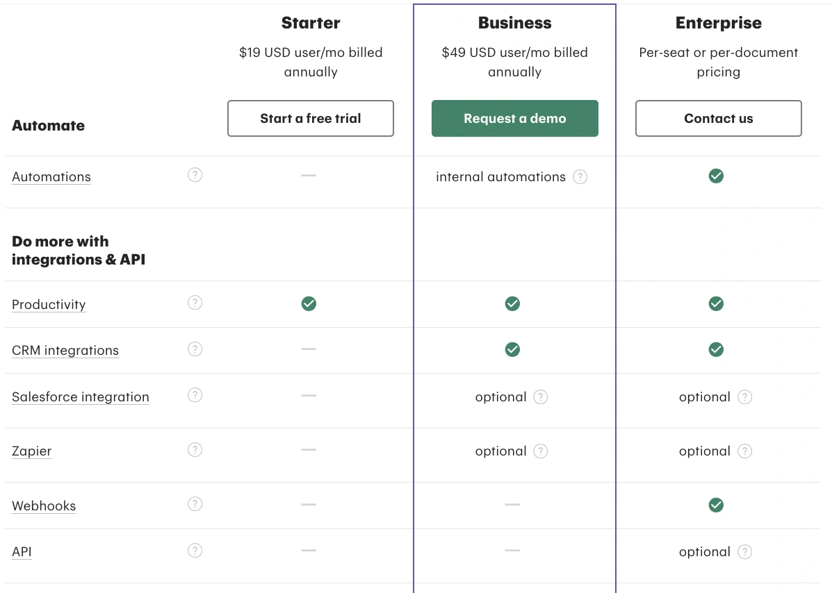 Automation and integrations comparison table