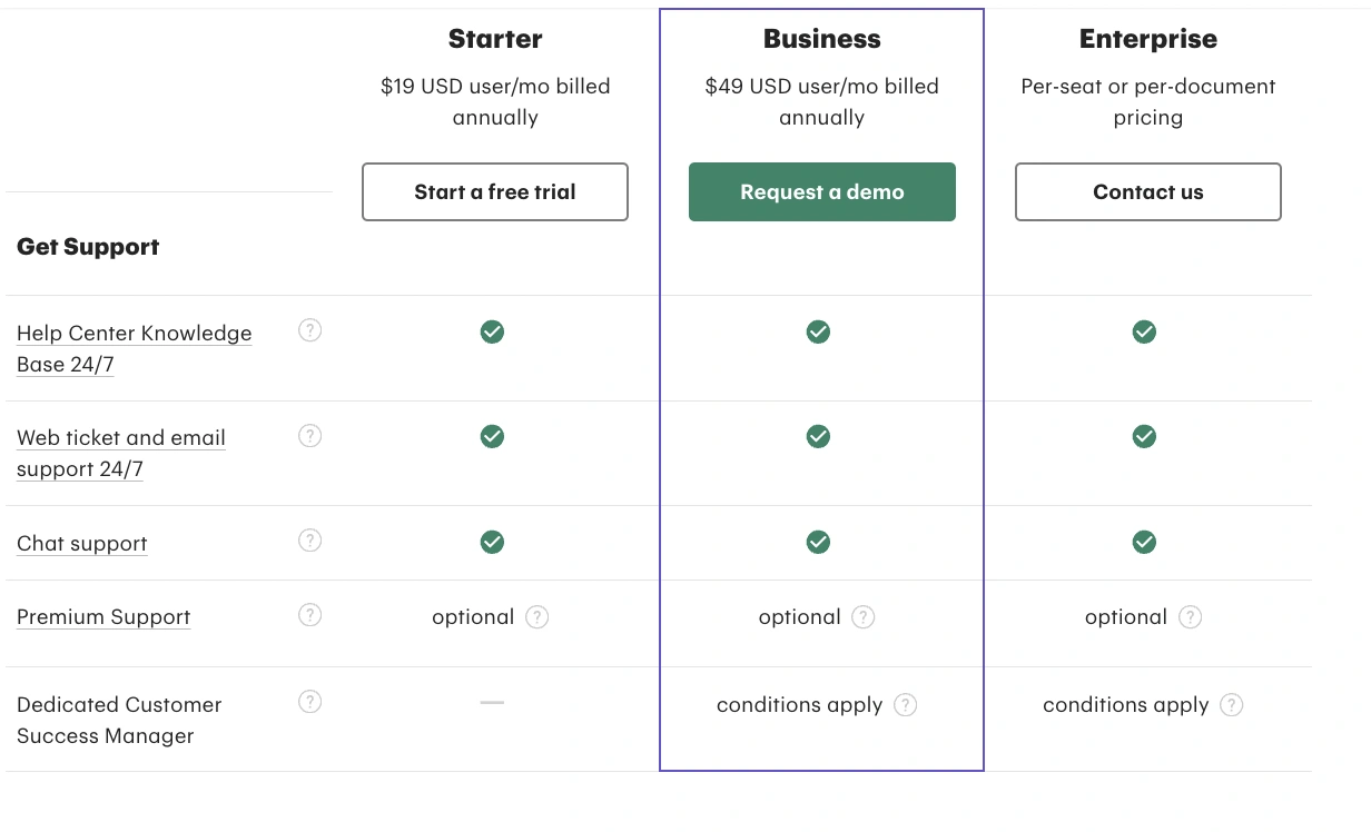 PandaDoc support comparison table