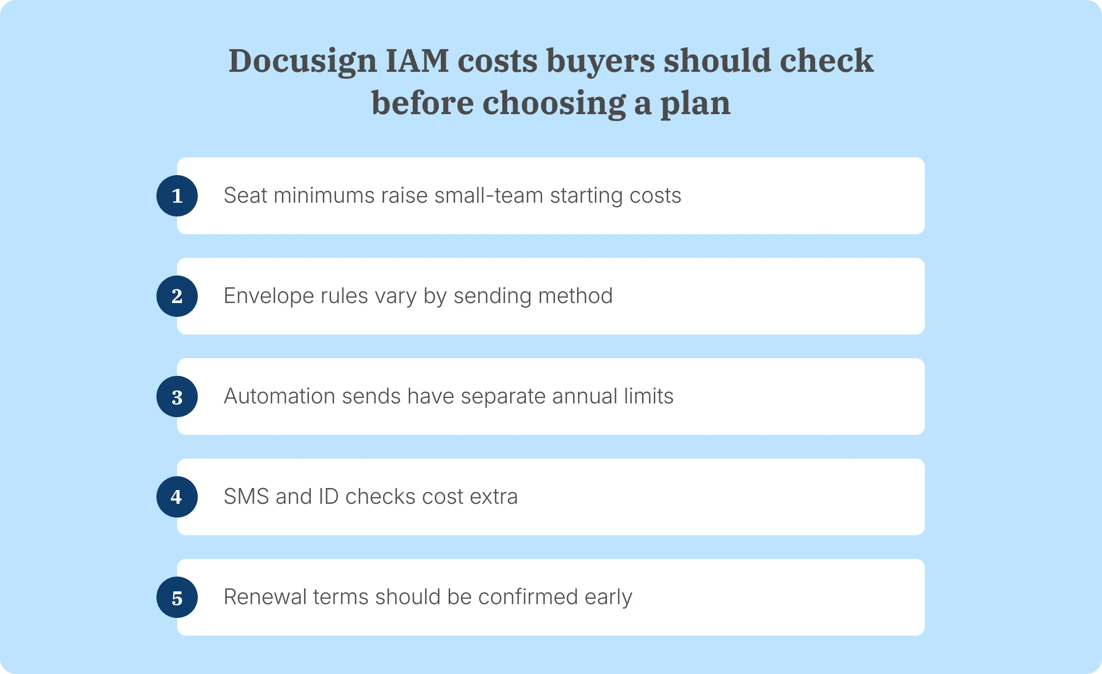 Docusign IAM pricing limits buyers should review early