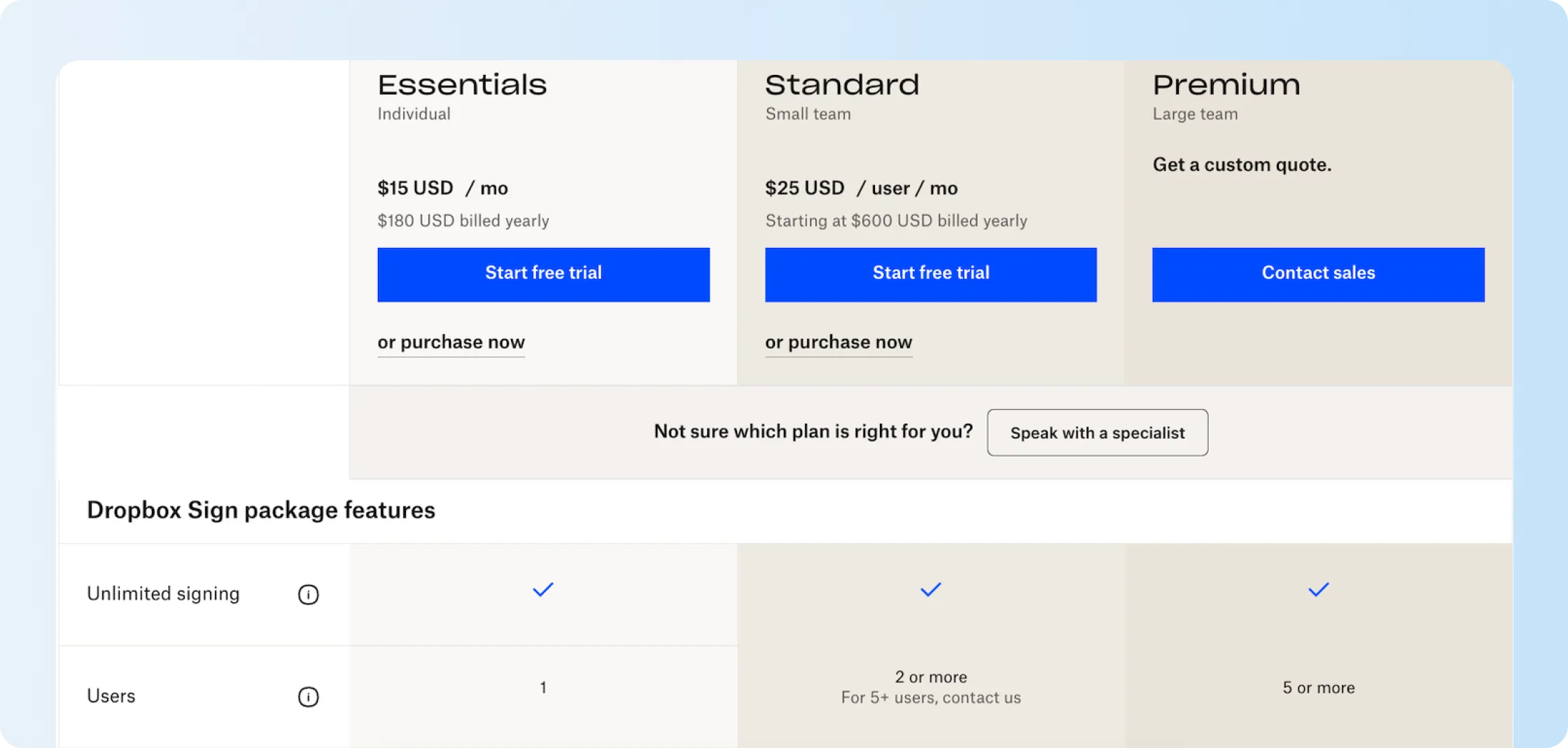 Dropbox Sign template limits across Essentials, Standard, and Premium plans