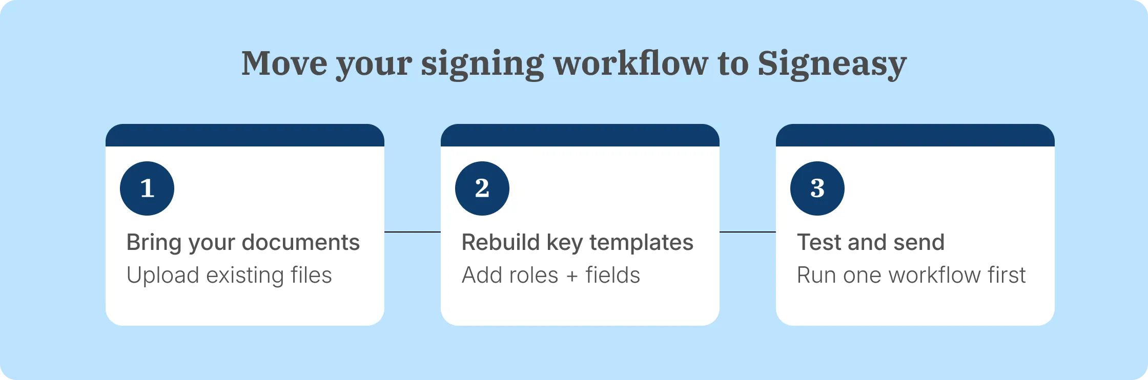 Steps to move an eSignature workflow to Signeas