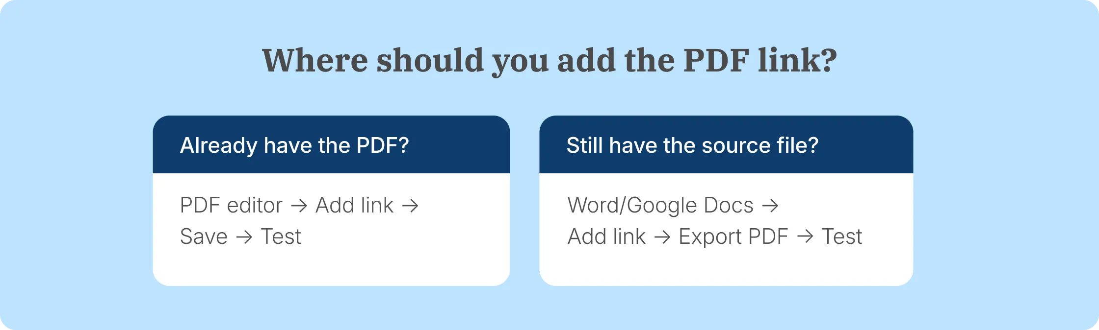 Where to add hyperlinks in an existing PDF or source document