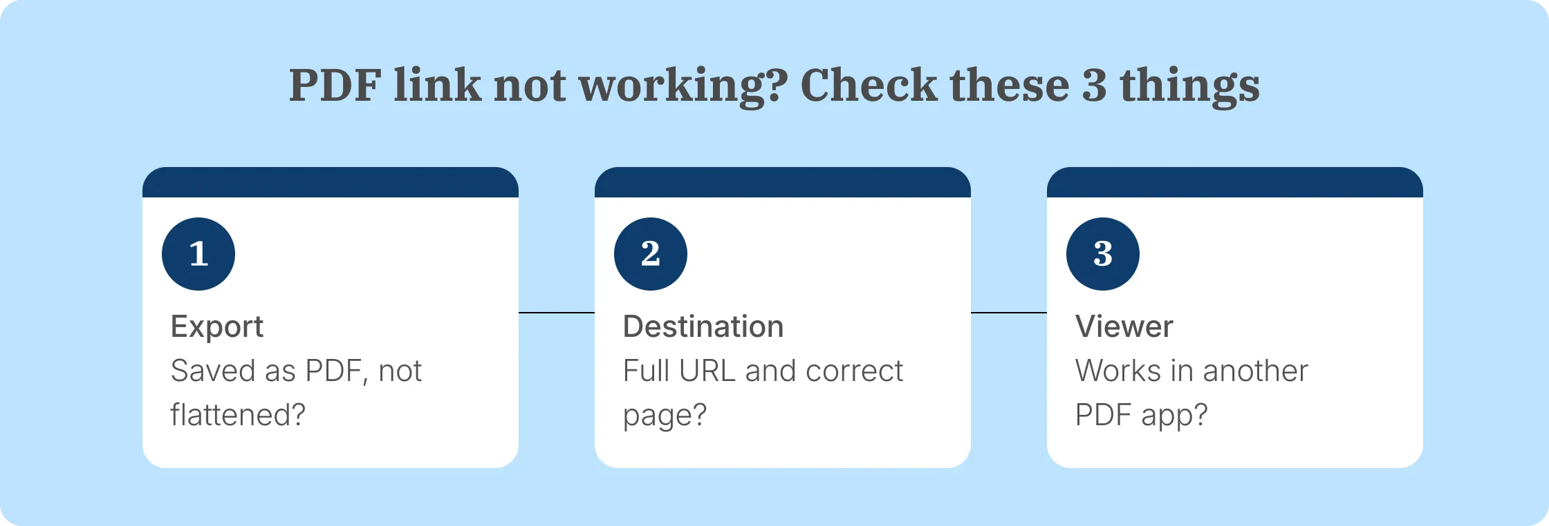 Three checks for fixing broken hyperlinks in a PDF